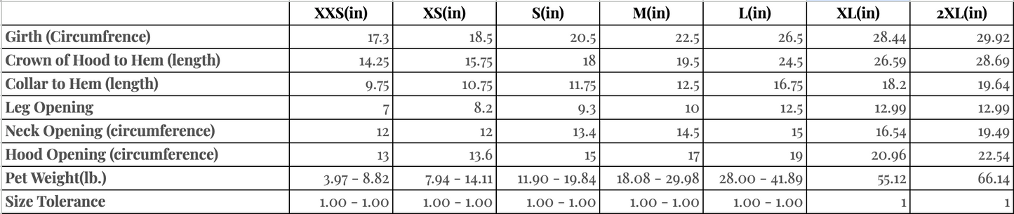 Table comparing various measurements of pets in centimeters and inches.
